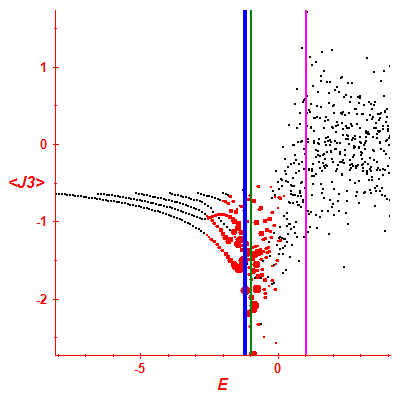 Peres lattice <J3>